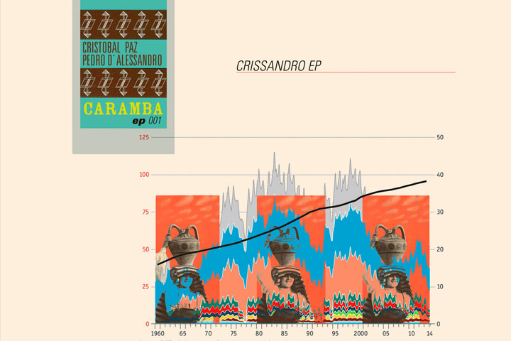 Crissandro